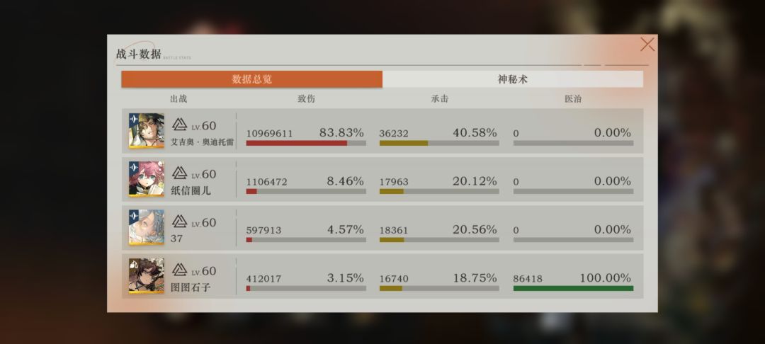 没有时间为启示队哀悼了... 2
