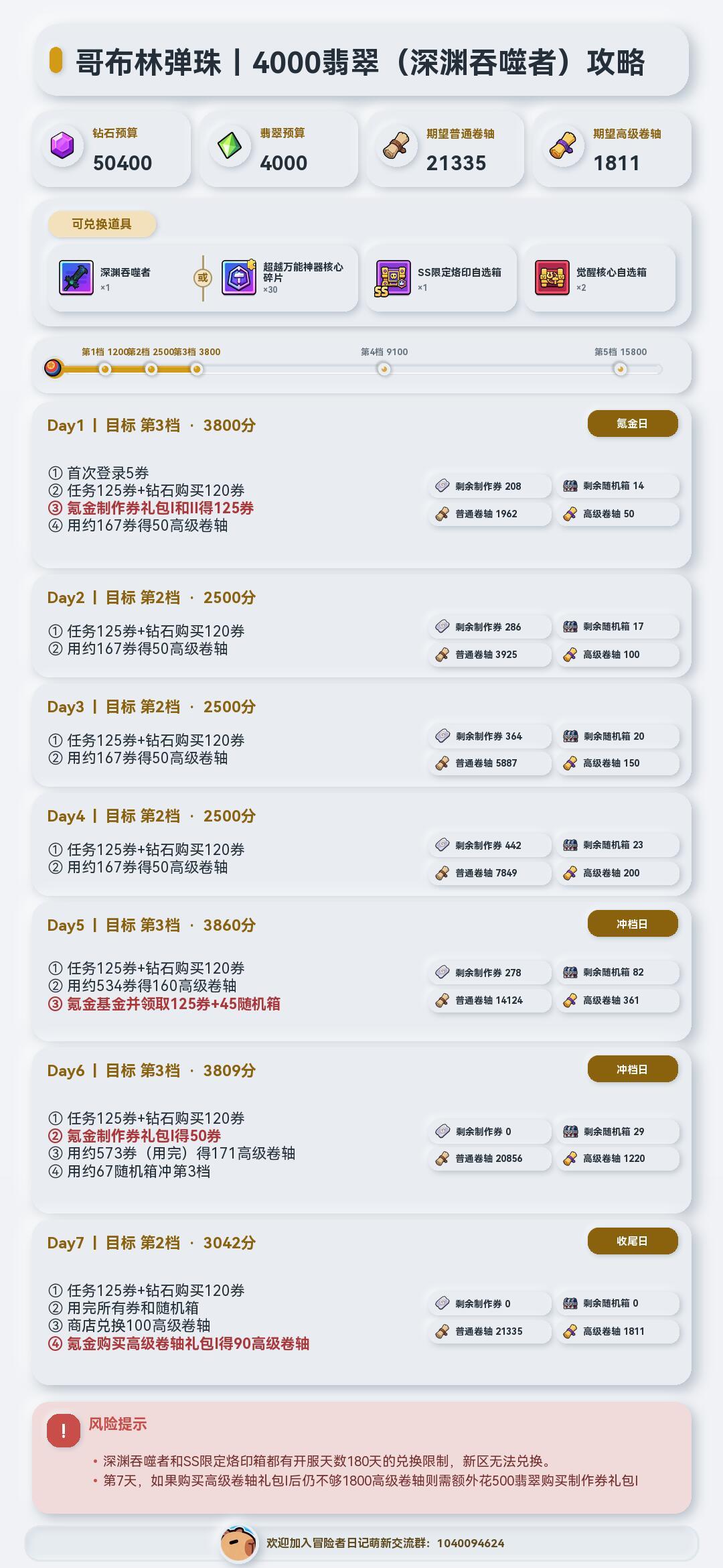 26.10.12哥布林弹珠攻略 3