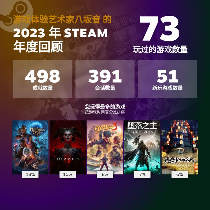 steam 年底回顾截图
