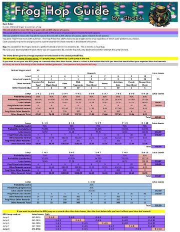 青蛙活动攻略（下周四活动爆料）