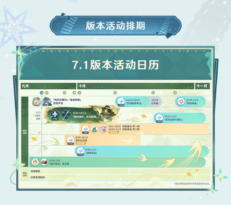 原神7.1版本前瞻小结 16