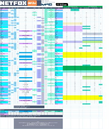 【攻略】MW各船DPM标幺值总览