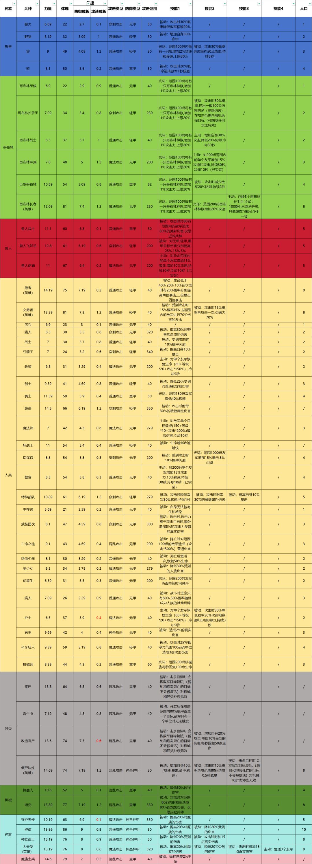 1.18版兵种图鉴截图