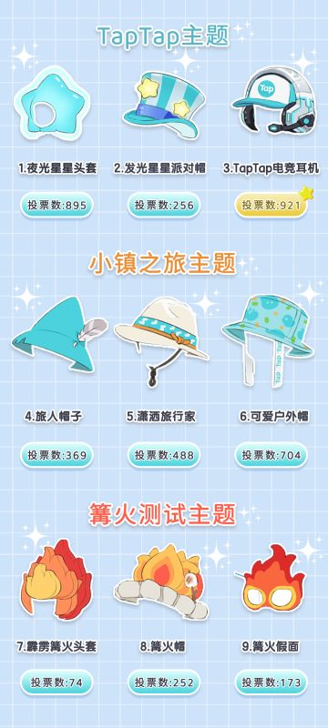 公测纪念奖励最新投票进展&回顾小镇之旅