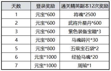 【活动公告】七日狂欢接力，集“福”兑换好礼！