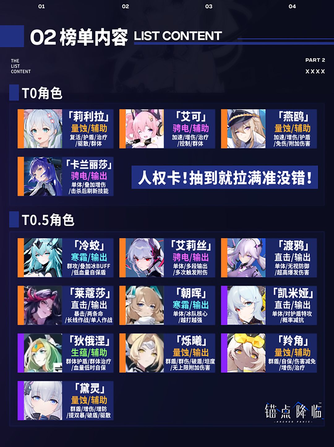 锚点降临--角色强度榜单,让你开服快人一步! 3