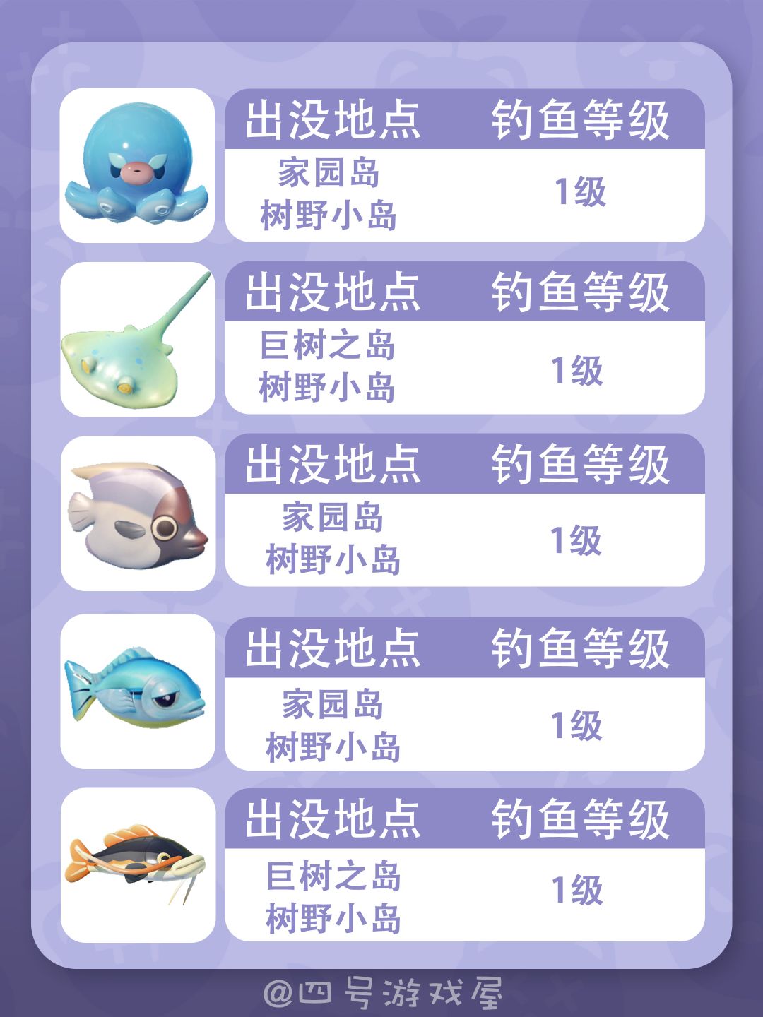 米姆米姆哈🐟鱼类图鉴位置盘点|二测版 2