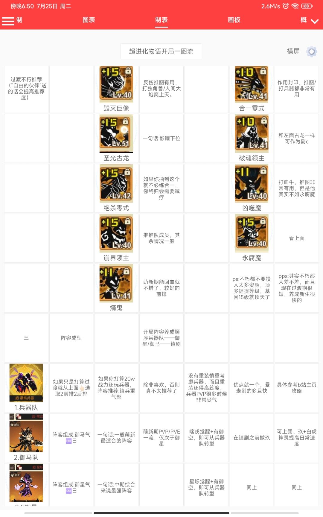 2023年入坑一图流 3