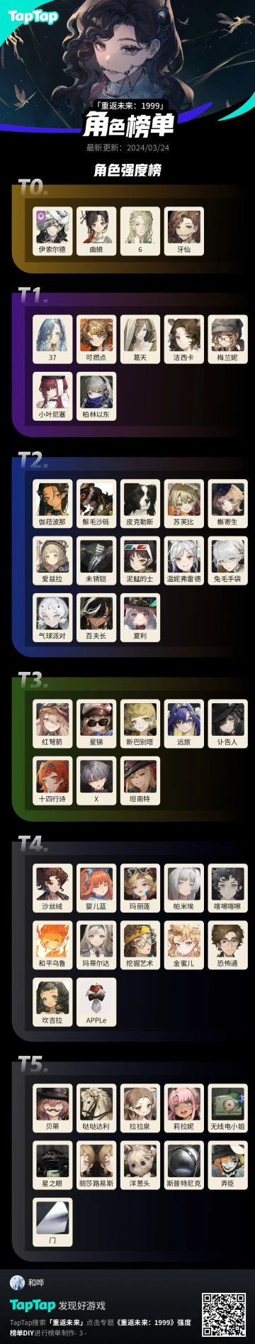 小咸鱼自制1.7强度榜，大家可以参考一下～