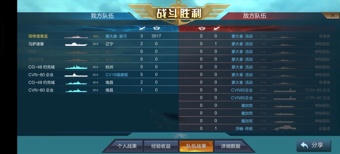 意气风发啊蒙大拿 2
