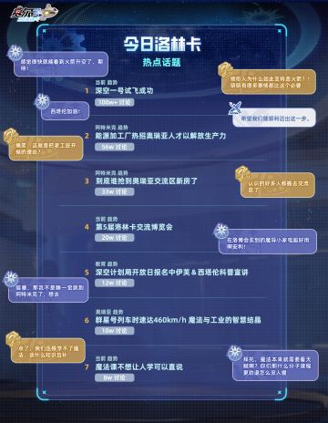 《赛尔号巅峰之战》洛林卡星热点速递·今日洛林卡