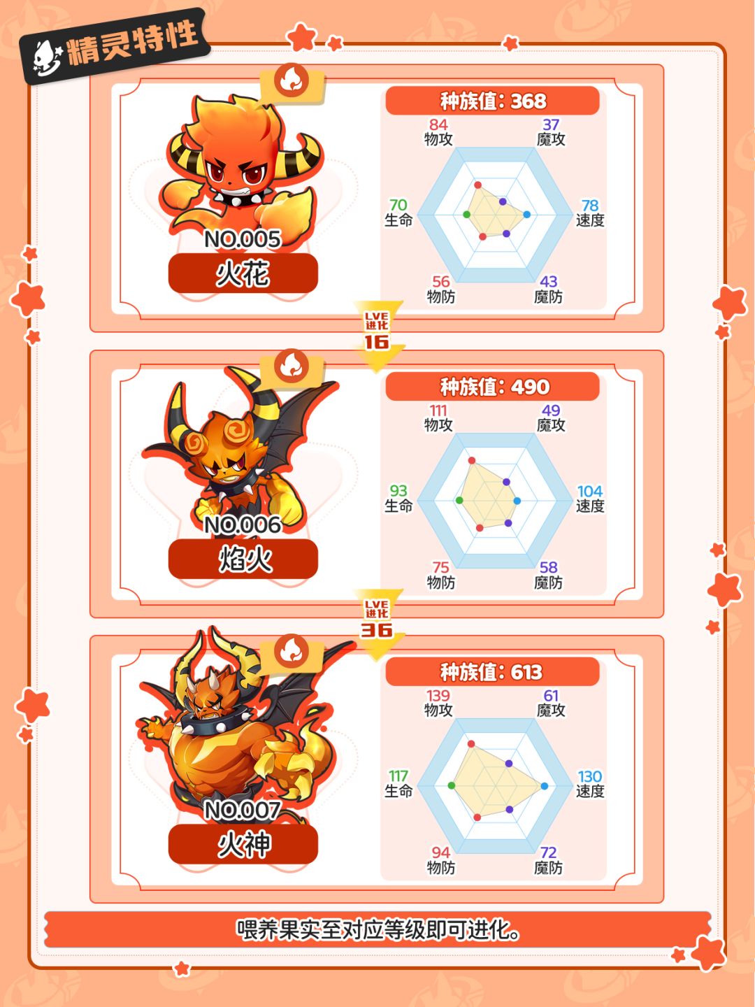 一分钟毕业火花,精灵养成一图流 3