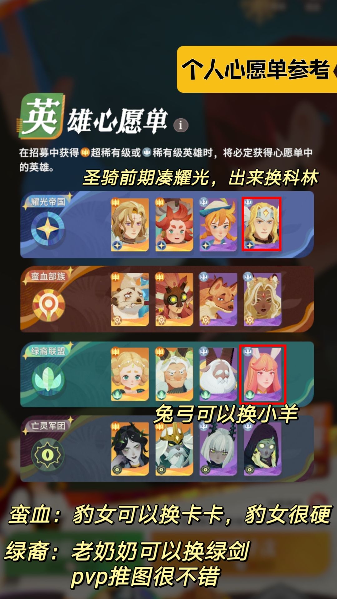 【公测攻略】:萌新入坑指南✅避坑向 2