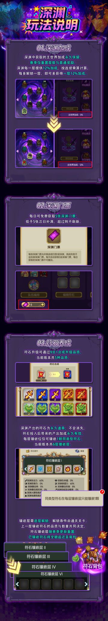 【攻略】深渊玩法说明👾