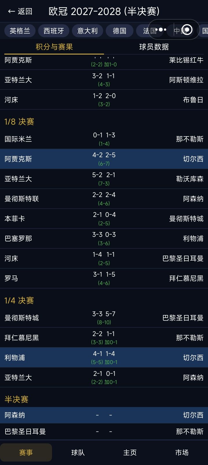 谁才是真正的逆转之王?答案是切尔西截图