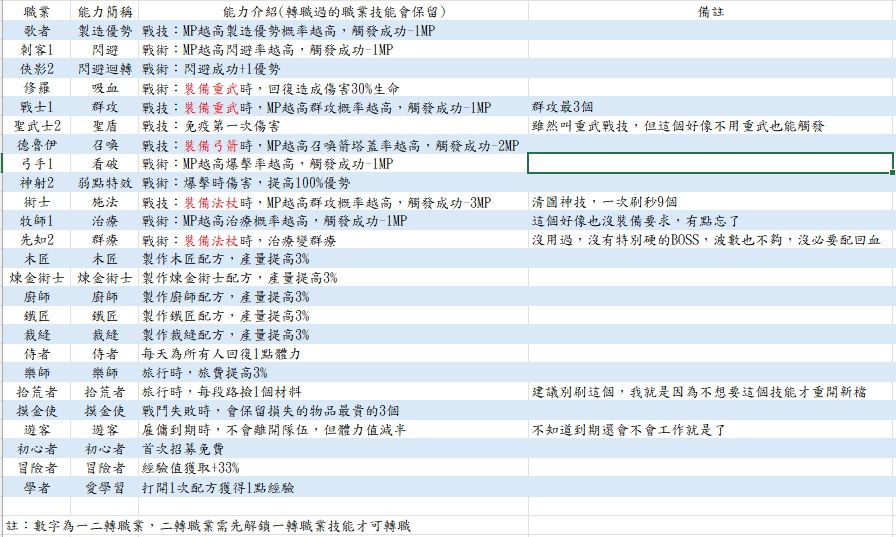 伙伴职业选择指南截图
