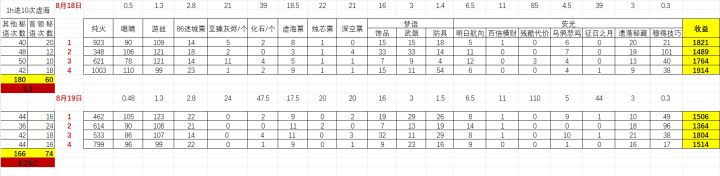 4小时u8收益(8月19日更新)截图