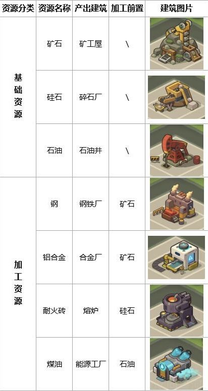一些布局小心得 3
