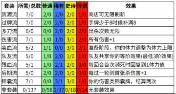 北望队友流搭配思路和局内