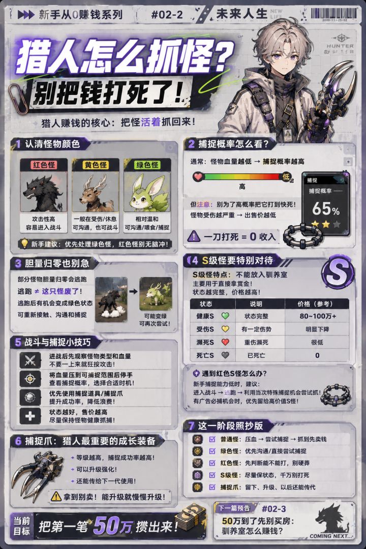 新手从0赚钱-2|猎人怎么抓怪?别把钱打死截图
