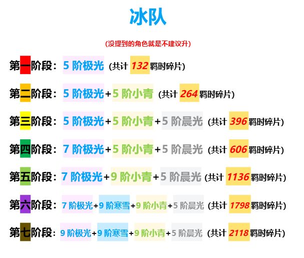 sp 冰队新攻略 2
