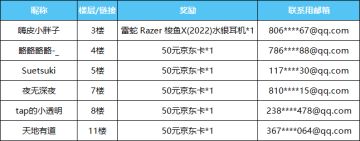 【已开奖】梦诛臻爱节，有爱就大声说出来！