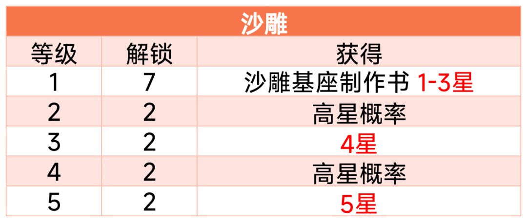 第二弹-园艺 养猫 沙雕爱好解读 3