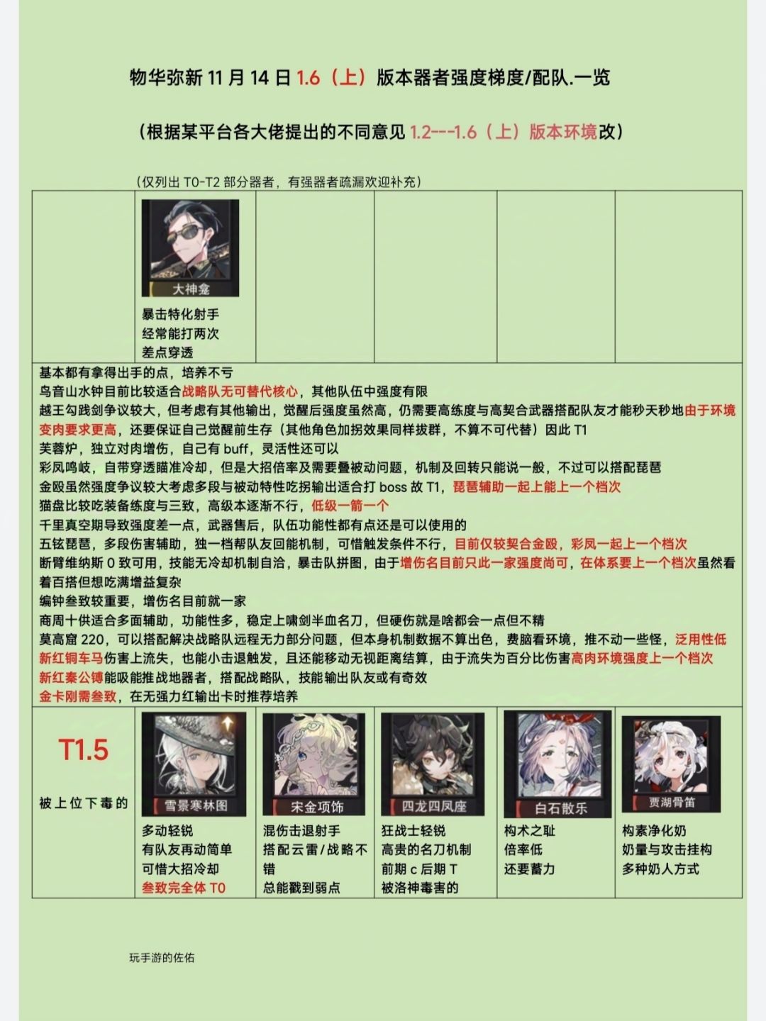 【物华弥新1.6上器者梯队榜】/更新攻略❗ 3