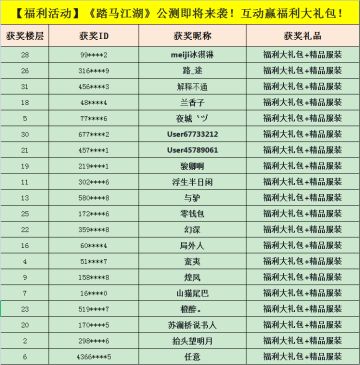 【已开奖】【福利活动】《踏马江湖》公测即将来袭！互动赢福利大礼包！