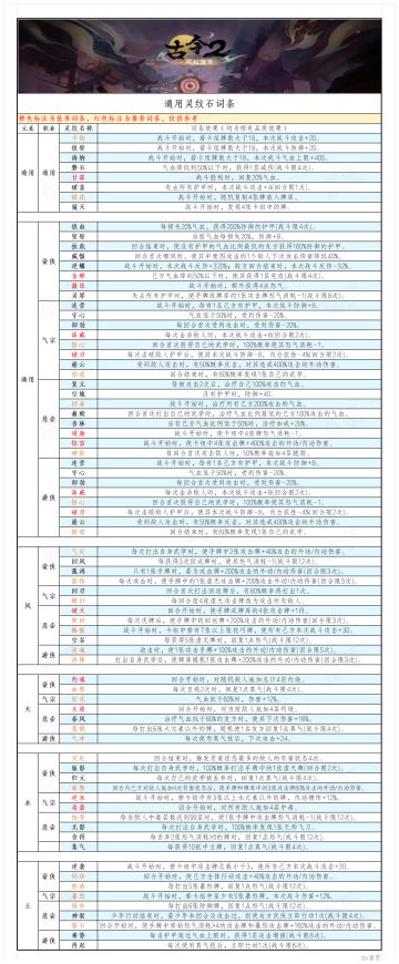 【灵偶密报】灵偶词条图鉴及羁绊共鸣词条