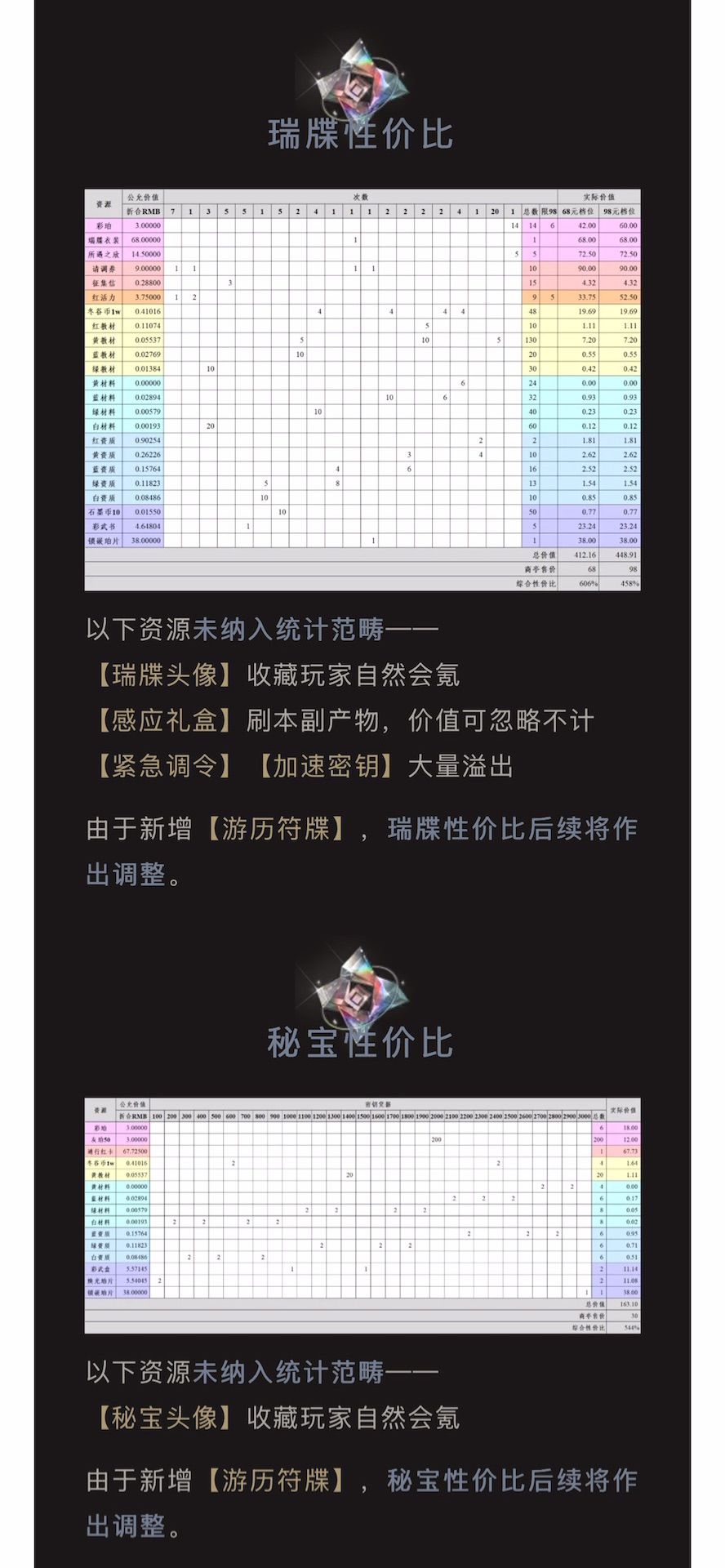 3.2(下)「两河三岸」氪金性价比 4