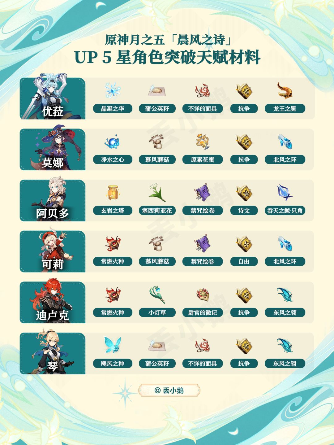 【月之五】晨风之诗集录祈愿Up5星角色 1