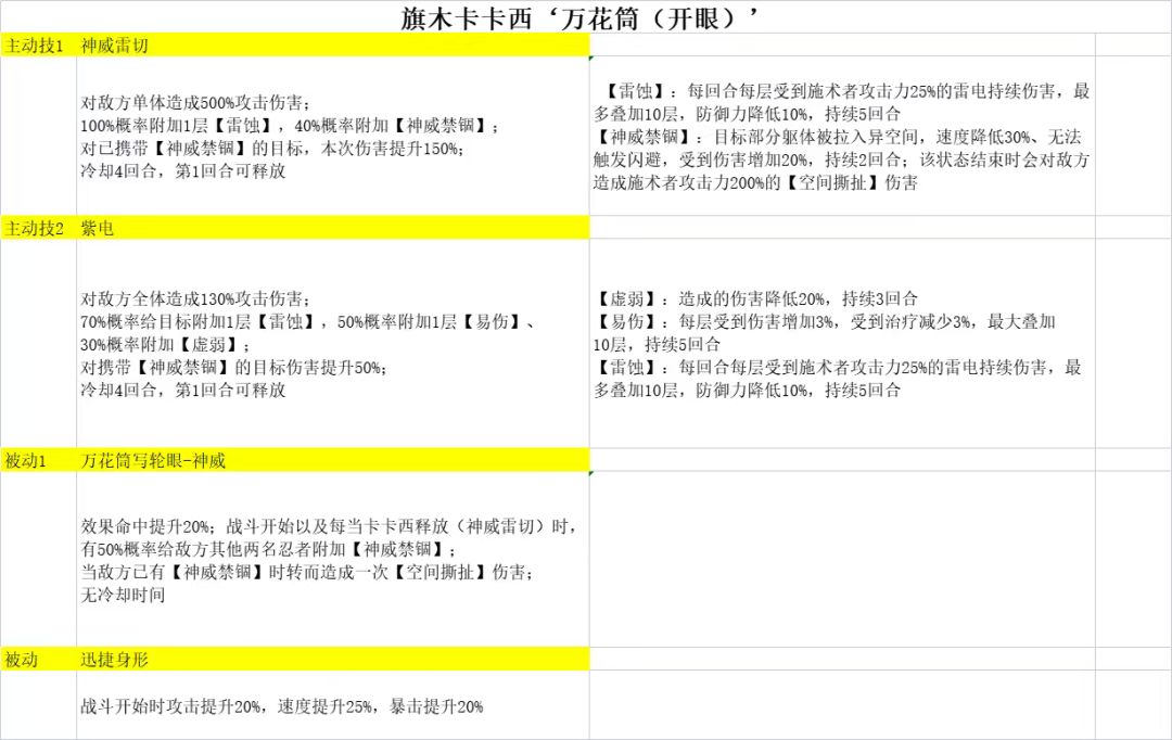 新忍者旗木卡卡西(万花筒开眼) 1