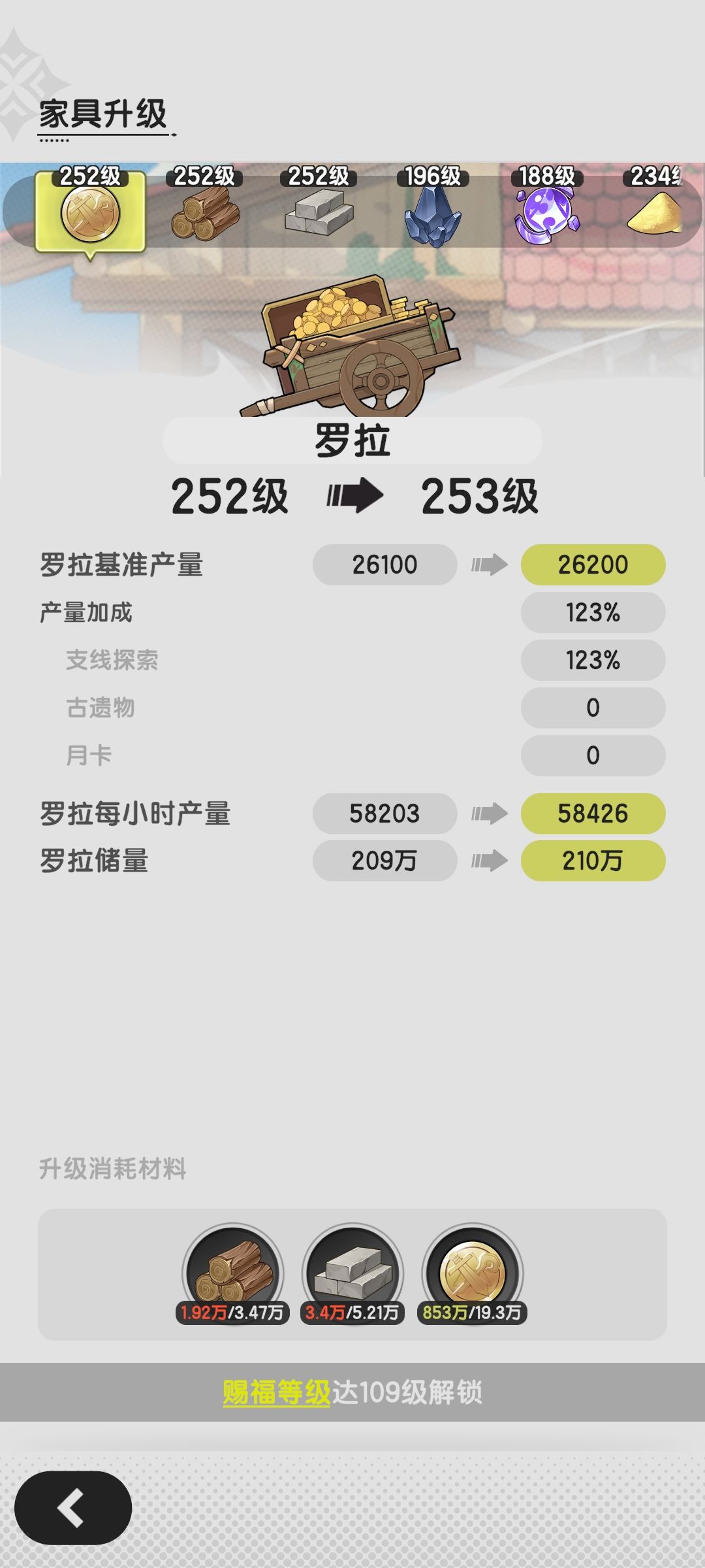 罗拉商店木石回本时间 按升252级罗拉算 1
