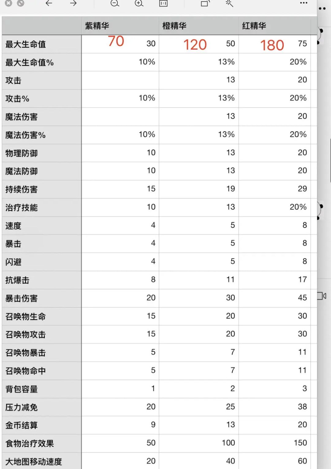 汇总一哈：
一：新手开局，右边地图宝箱来回走，白嫖技能
二：每日盲盒 ，领完全部福利，（9点-9点半再看一次）白嫖一个传说宝箱
三：兑换码（884362310 ，qjxz666 ，qjxz888），兑换码还可以进q群领取，以及微信关注奇镜小镇领取 四：开局建议选权杖每局免费复活两次
五：开局可以刷英雄，玩儿着会轻松很多，建议选火法，暗法，以及猎人中的任何一个，我运气比较好耍了不到十次就刷到了火法
六截图