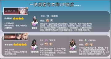 情报 | 新版本UP池强度简析&奥古斯特情报前瞻