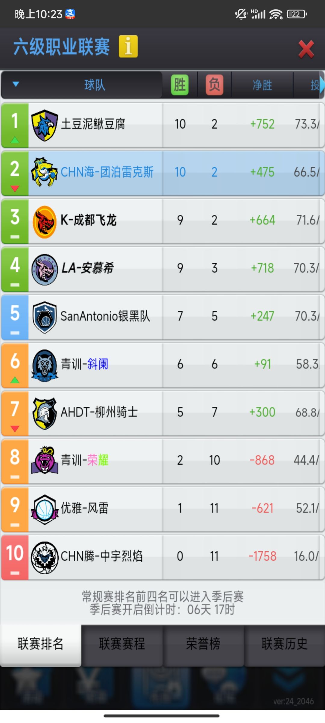 阵容调整翻车怒丢联赛第一 3