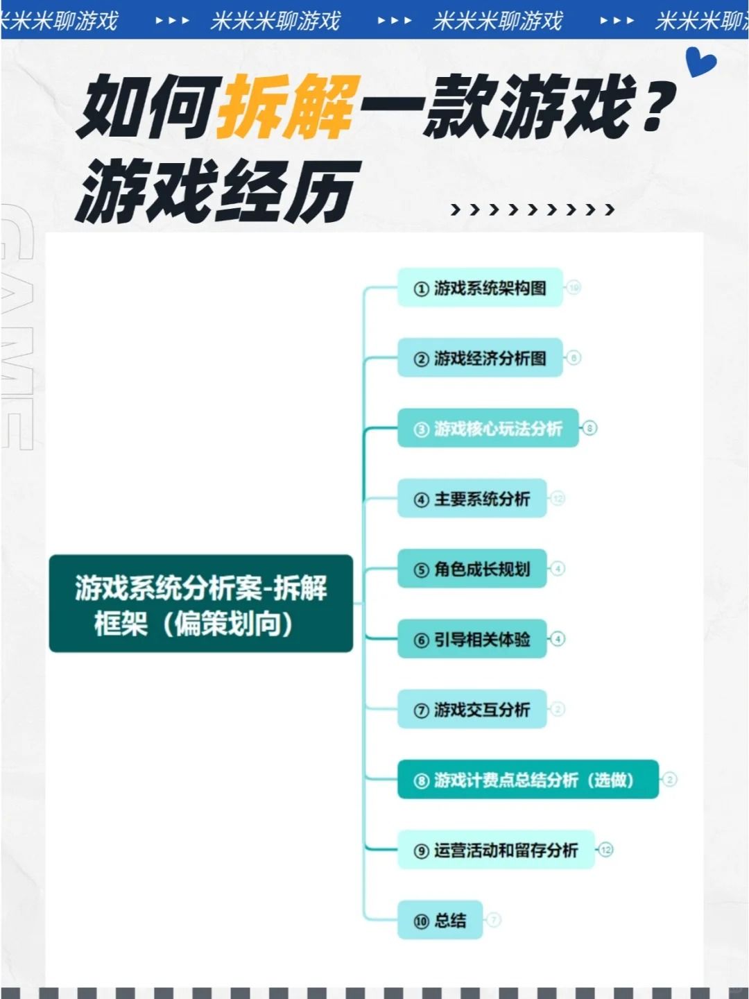 【游戏策划必读】深度拆解从新手到高手! 1