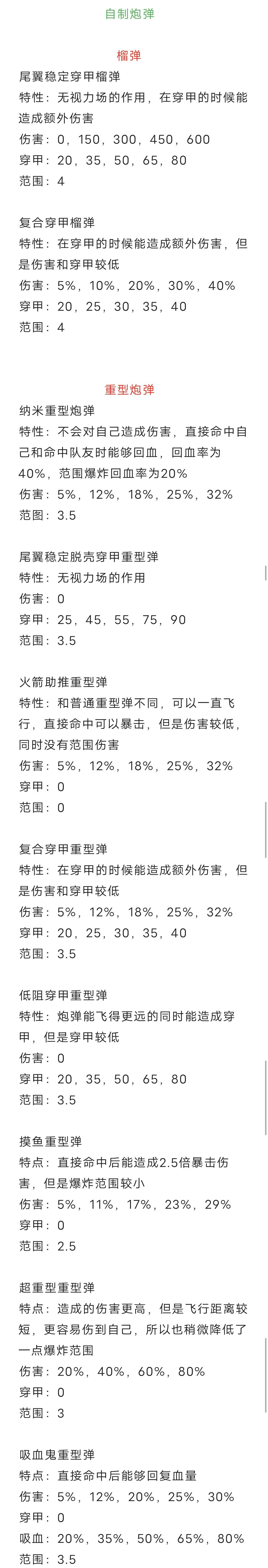 自制炮弹~ 1