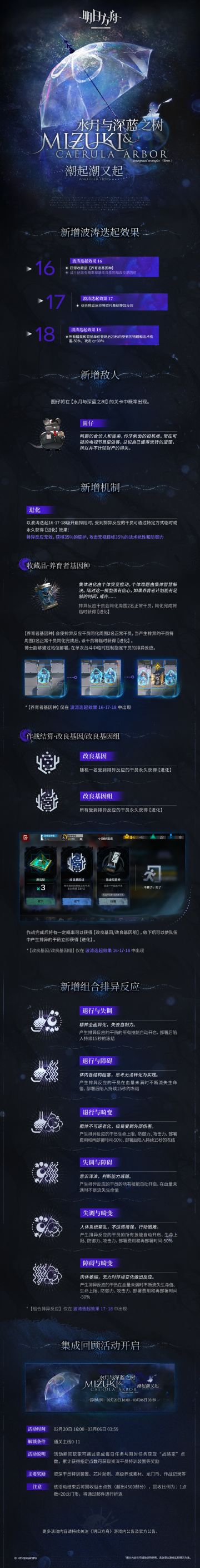 集成回顾「潮起潮又起」活动开启
活动时间：02月20日 16:00 - 03月06日 03:59
_________________
更多集成战略内容，请持续关注《明日方舟》官方自媒体账号。