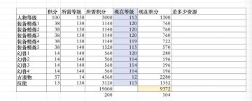 做了一个赛季需求表格计算（更新到S2赛季）