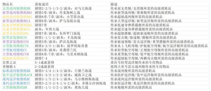 物品掉落表(v24.0702版)截图
