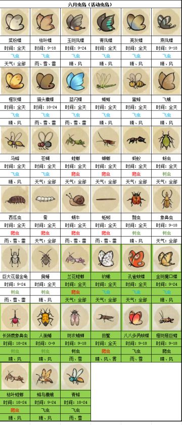 六月鱼岛 ，虫岛图鉴