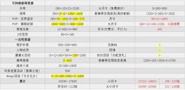 潘潘版本(2.1~2.22）碎晶统计