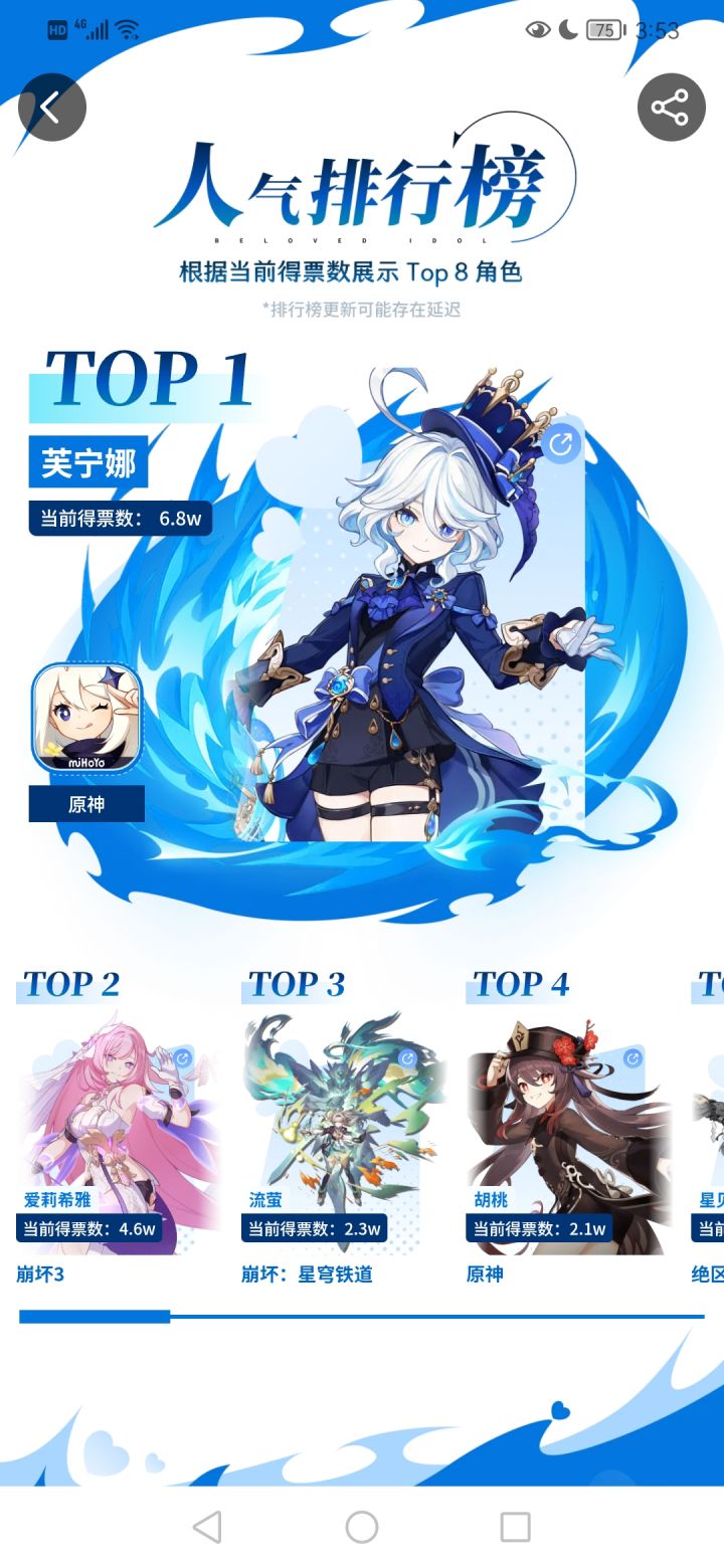 #人气游戏女角色 bor胡桃已经进不了前三了吗截图