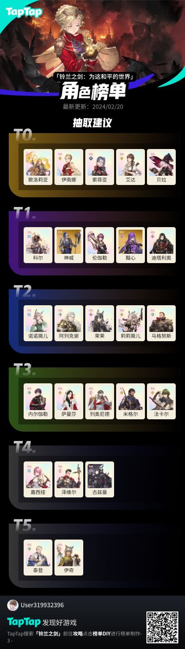 总结了一下抽卡梯度，同级有先后