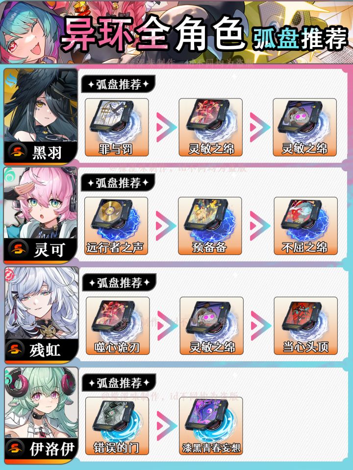 【1.4】全角色弧盘推荐截图