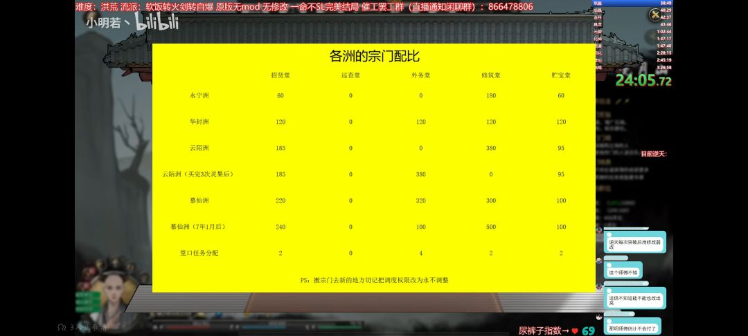 宗门分配图截图