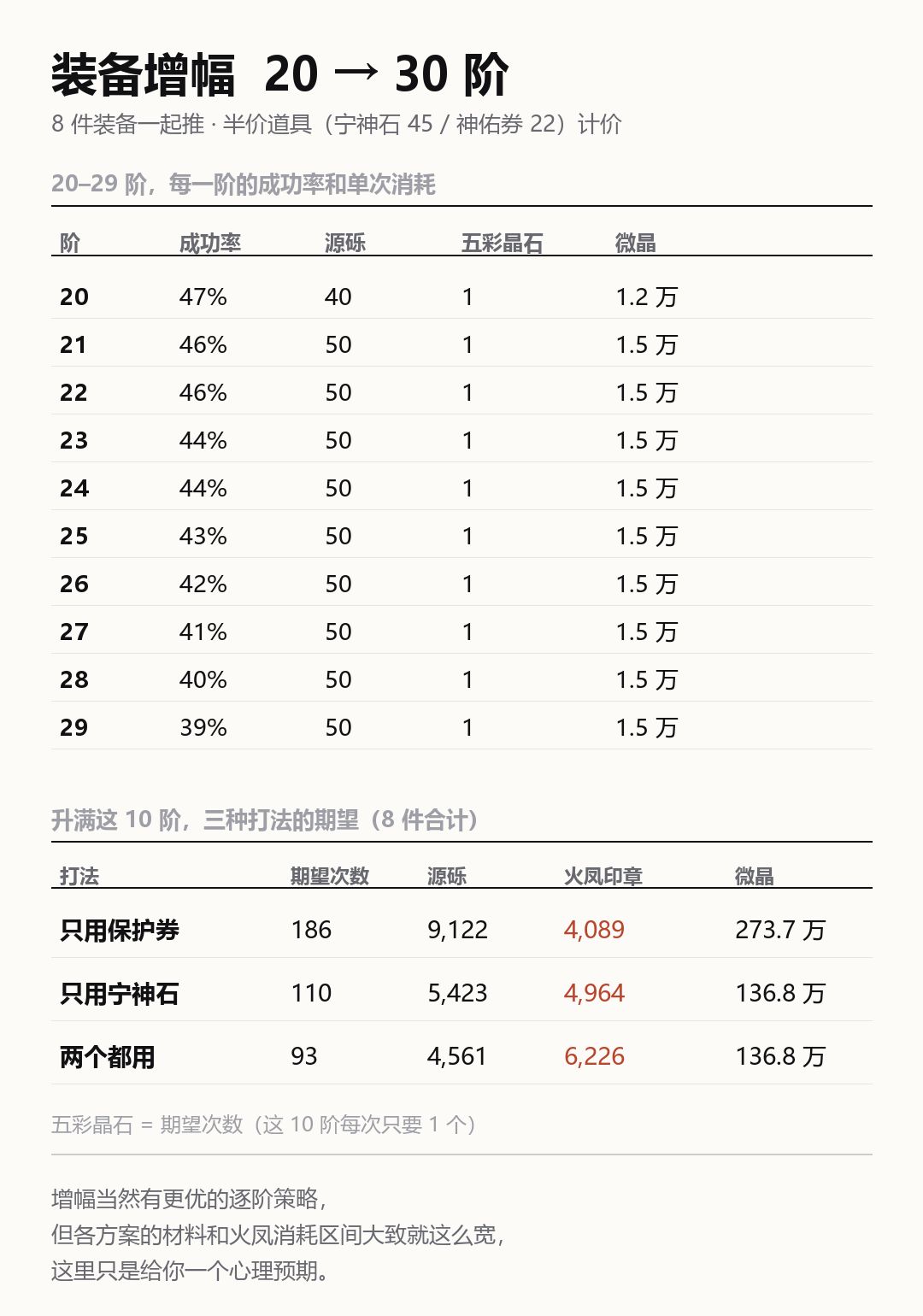 资源规划之增幅篇 4