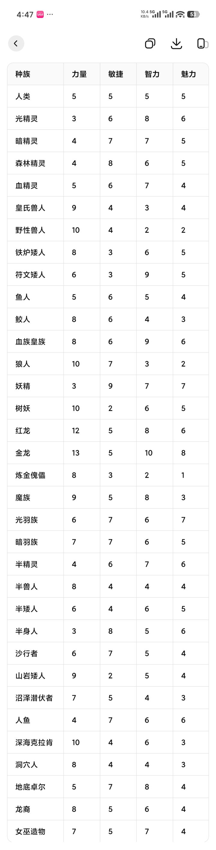 给你们看一下种族栏截图